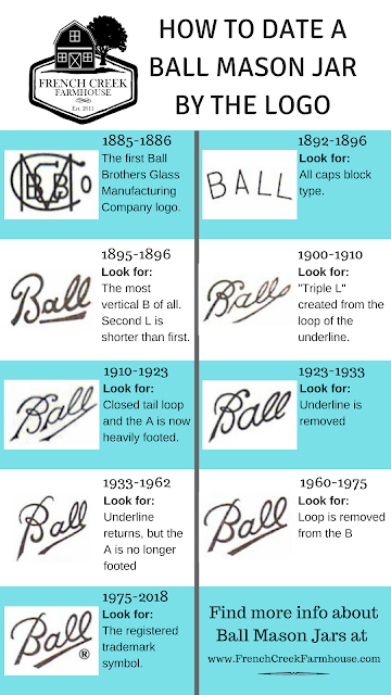 Ball Mason Jar Age Chart  How to Date Your Vintage Ball Mason Jars